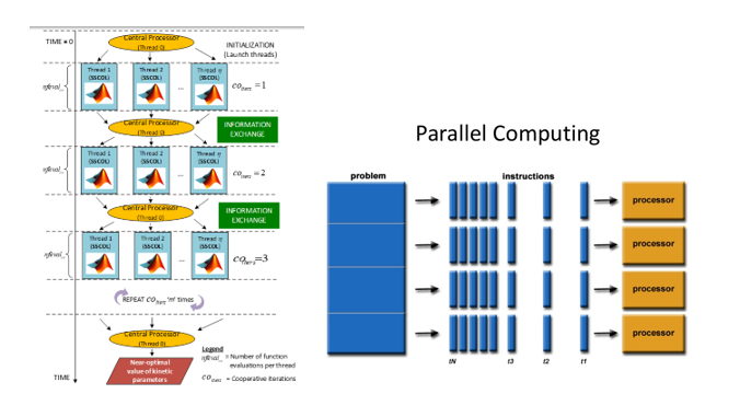 Big Data and Parallel Computation for Solving Optimization Problems