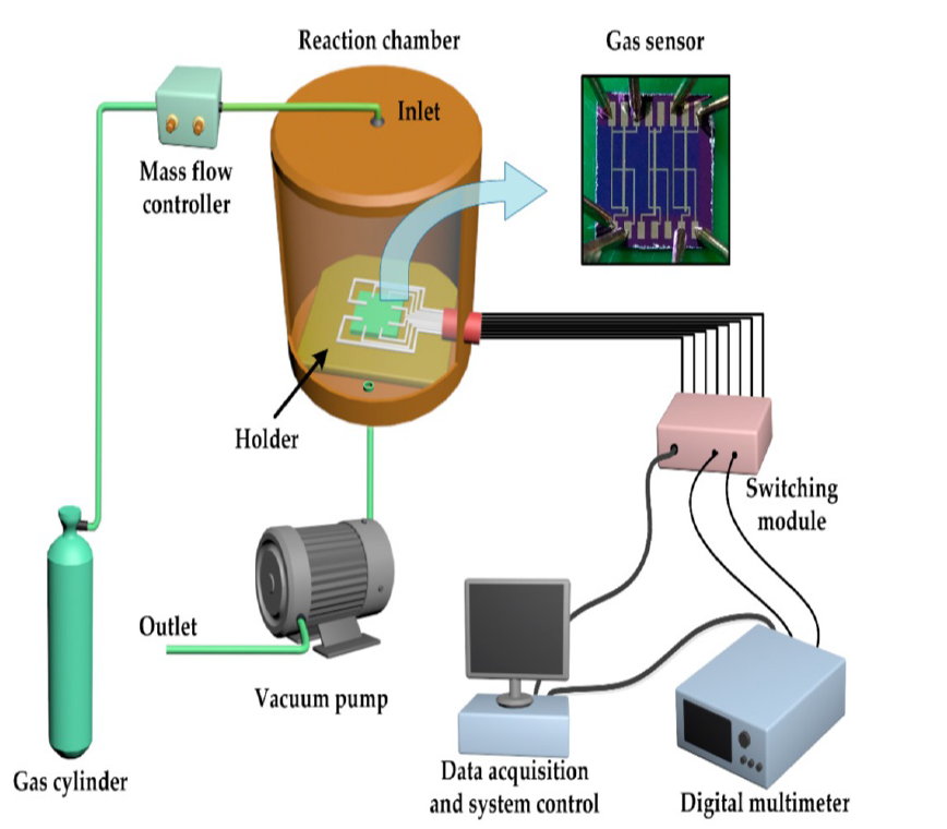 Perovskite as Ammonia Gas Sensor Equipped with Internet of Things (IoT) System System